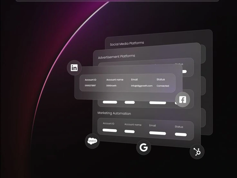 AI automation connecting business tools and social media